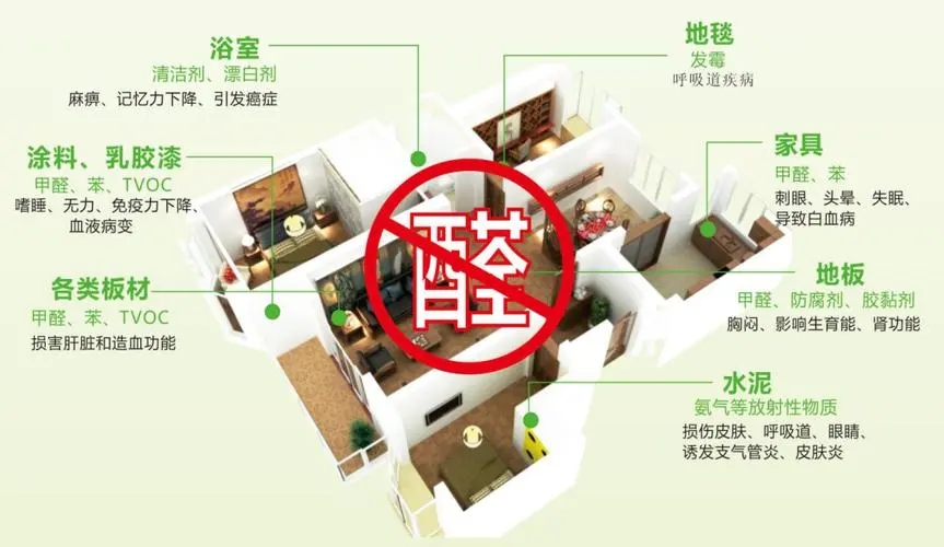 揭秘甲醛：新裝修房的隱形殺手